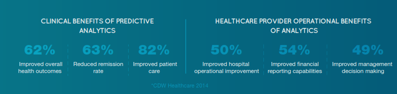 Healthcare Data Analytics Stats