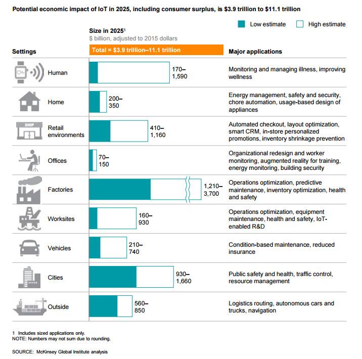 Source McKinsey Global Institute Analysis