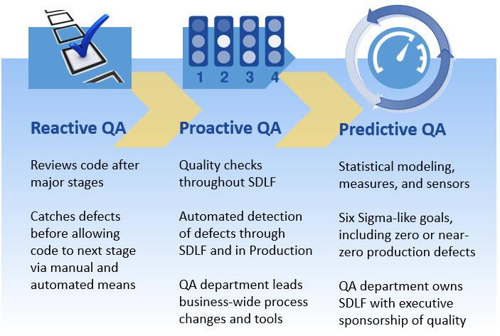 betsol-predictive-qa