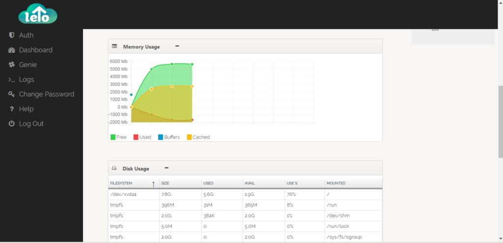 Devops Dashboard | LeTo Disk/Memory Usage | Betsol