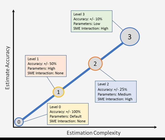 Machine Learning IT Project Estimate