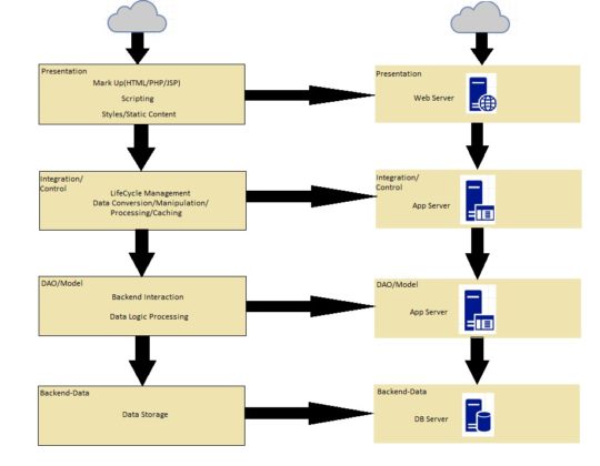 How to Deploy an Application on AWS Serverless Architecture - BETSOL