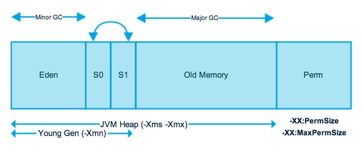 How much RAM can Java handle?