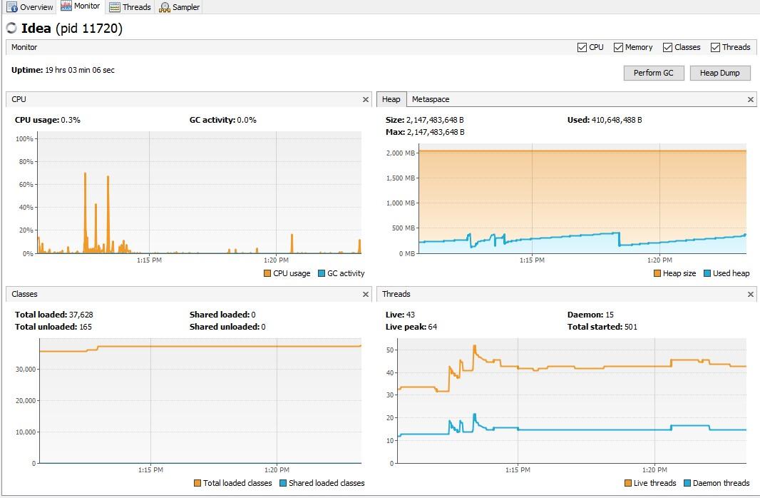 JVM Overview of CPU Usage, Metaspace, Classes, and Threads | Betsol 