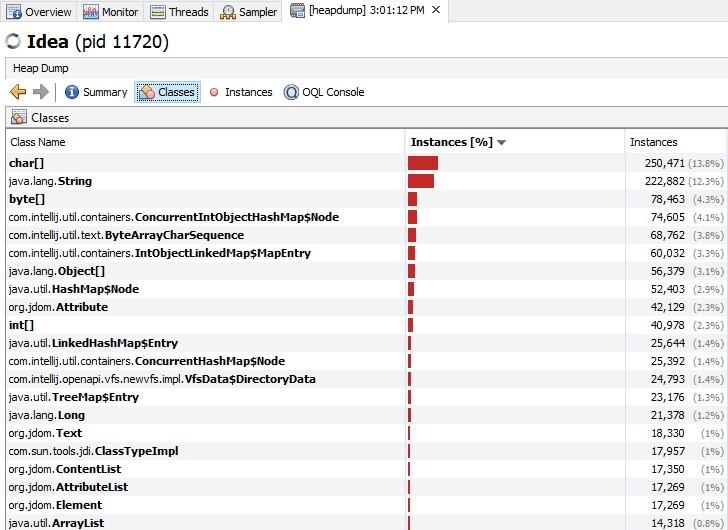 Heap Dump | JVM | Betsol