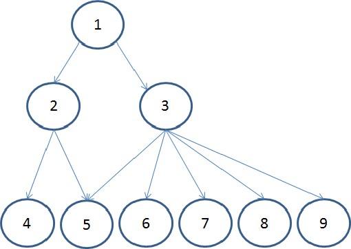 Hierarchy | JVM | Betsol