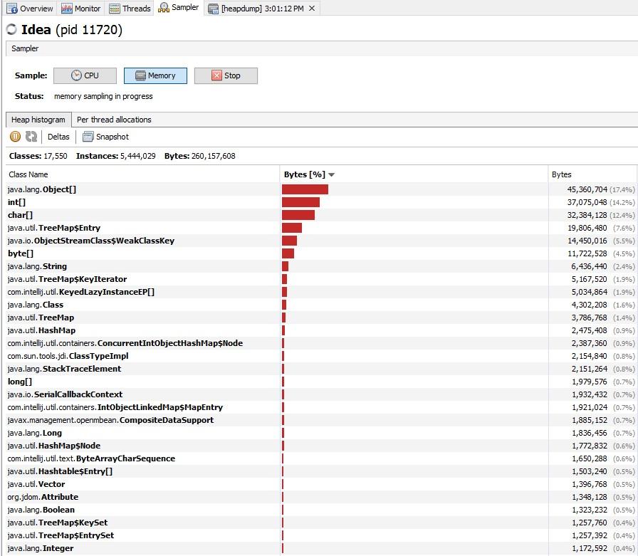 Java Memory Sampler | Betsol