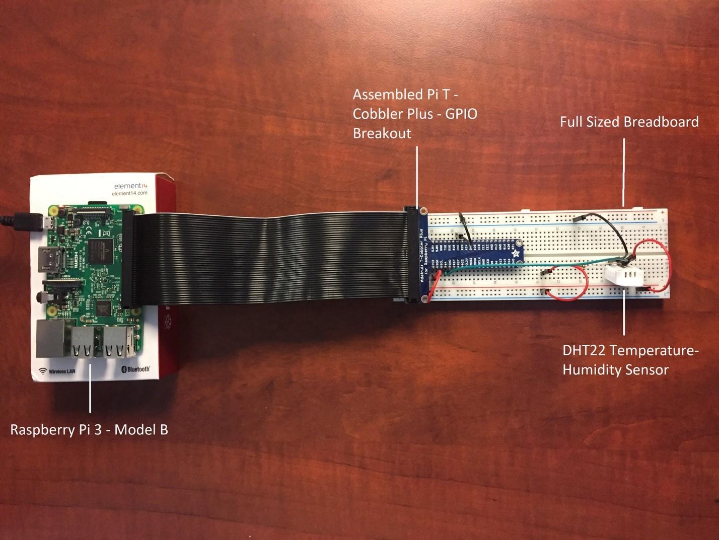 Raspberry Pi IoT Project Hardware Components | Betsol