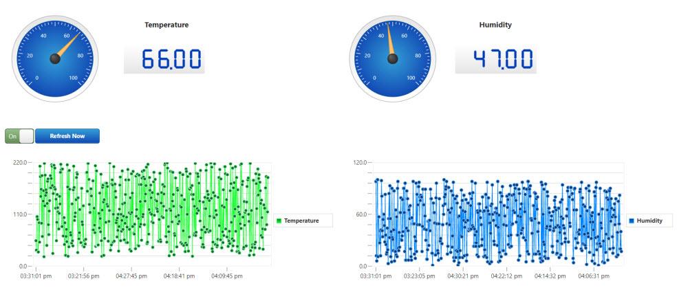 Mashup View while running