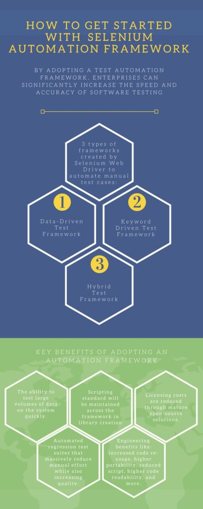 How to Get Started with the Selenium Automation Framework - BETSOL