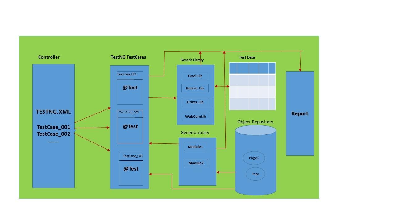 TestNG Diagram