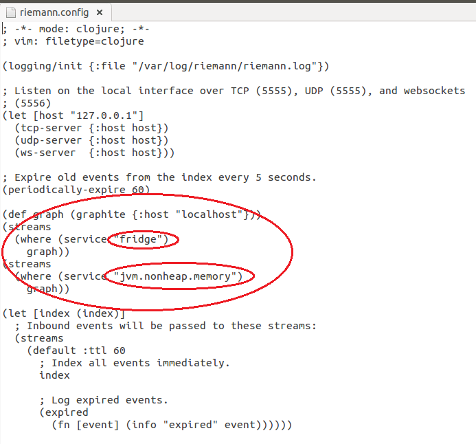 Riemann Configuation