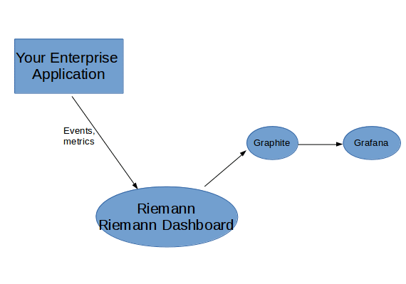 Riemann Dashboard