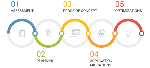 Process Driven | BETSOL