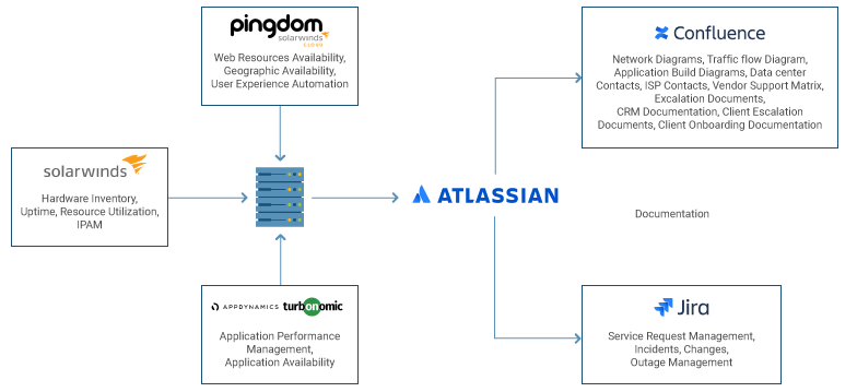 Service Monitoring | BETSOL Service Monitoring | BETSOL