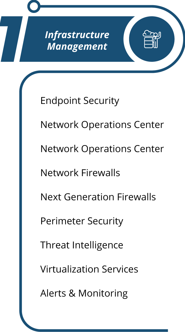 Infrastructure-Management