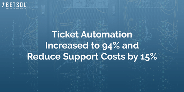 Ticket-Automation-Increased-to-94%-and-Reduce-Support-Costs-by-15%