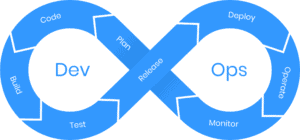 DevOps model