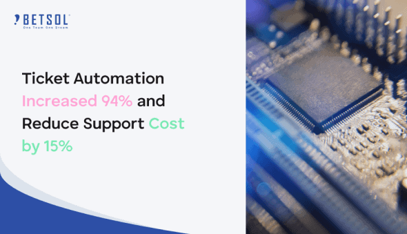 Reduced Support Costs Ticket Automation | BETSOL